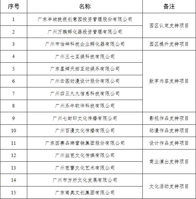 名单1.png